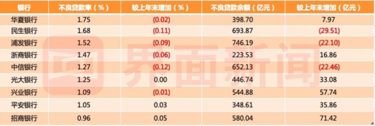 A股上市股份行“成绩单”出炉！9家银行日赚近14亿元，哪家分红最“阔绰”？