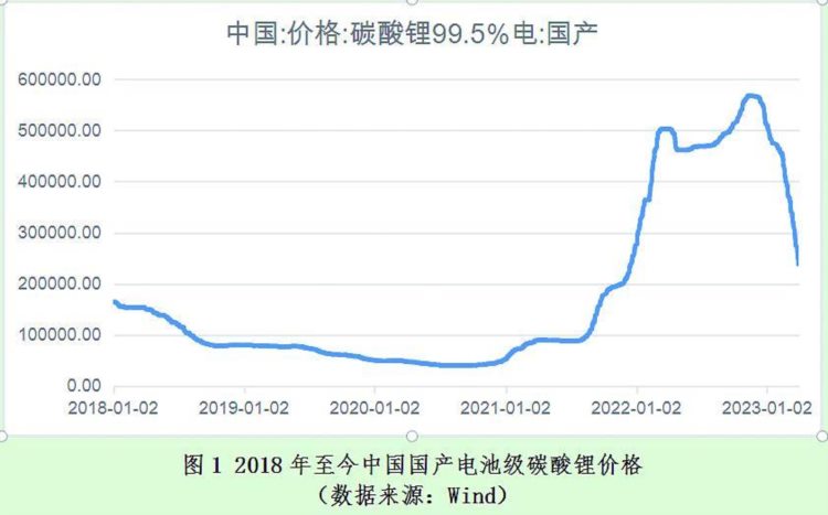 全球锂价走势与中资企业投资分析