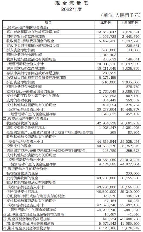 宁夏银行股份有限公司2022年度报告摘要