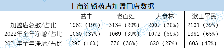 今年，大批药店要被卖