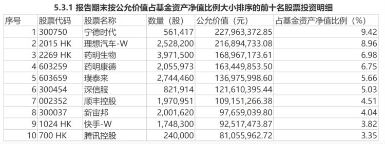 调仓风向标|嘉实基金姚志鹏：人工智能和可再生能源将构成未来社会的基石