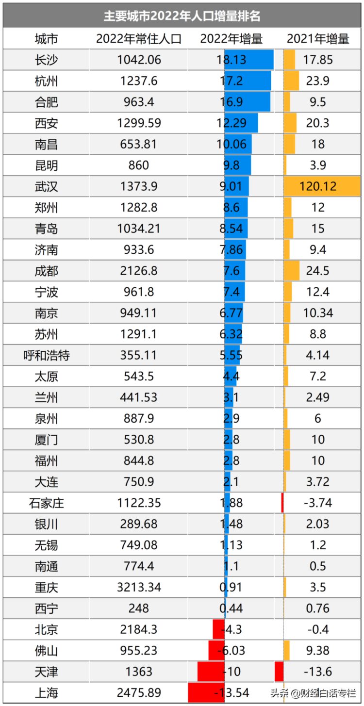 降价也卖不动！这个省会，急需接盘侠！