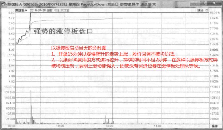 一篇文章讲清楚周期均线如何进行相互转换的