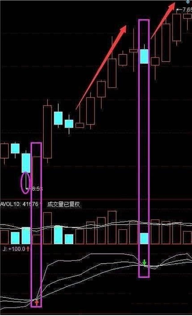 巴菲特说破中国股市：为什么在10块钱时买入，跌到5元反而卖出？