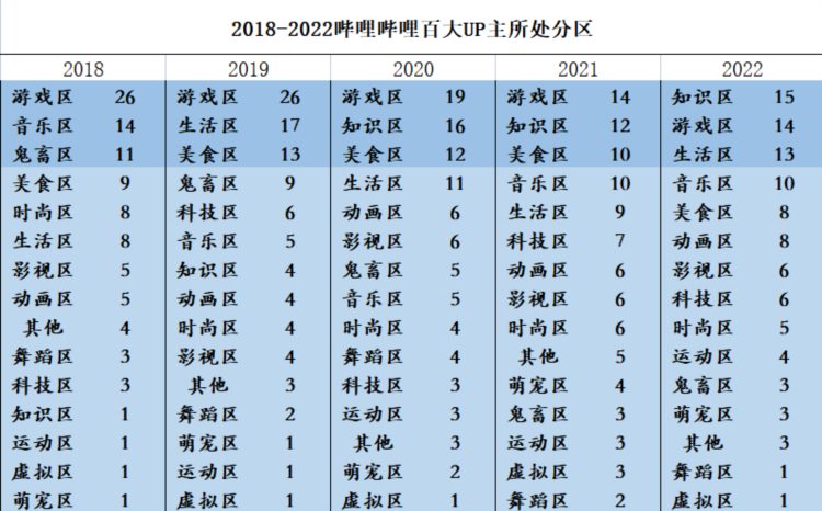 互联网第一大应用易位网络视听背后：视频平台数据嬗变下的数字营销变局