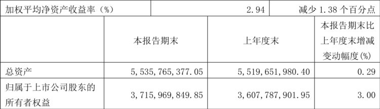 华旺科技：2023年一季度净利润1.08亿元 同比下降4.43%