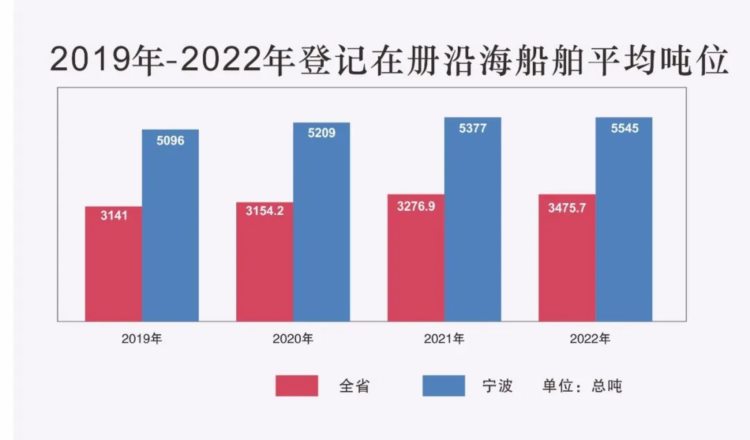 宁波海事局深化信用承诺制度 实现“一船多证一次通办”