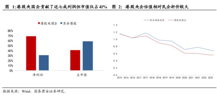 “中特估”可能创造大牛市，但终逃不过A股泡沫化的宿命