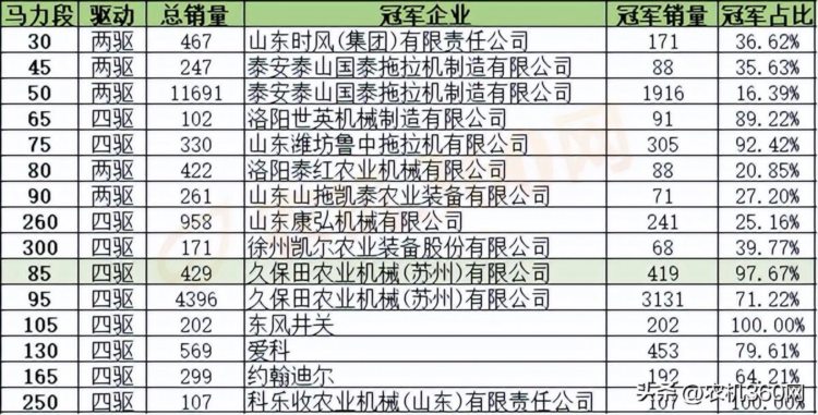 拖拉机行业小厂如何生存 及时思变是关键