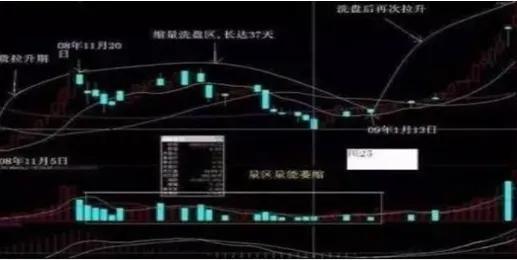 在股市如何抄主力资金的底？如何去与主力资金对抗？