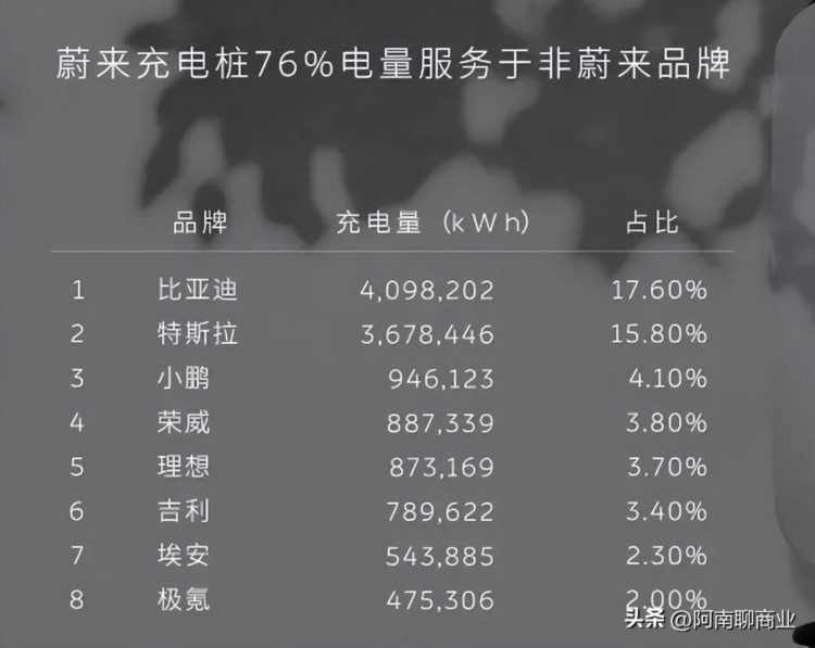 马斯克的格局又大了，其他车型也能用特斯拉的充电桩了