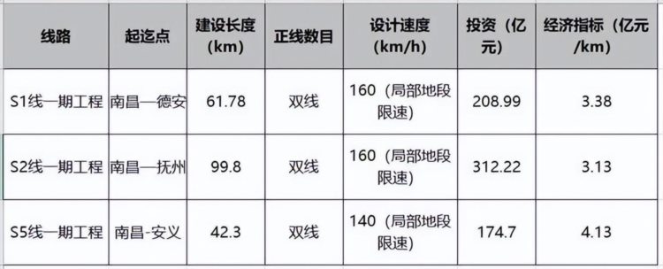 南昌发展难，难在不是特大城市！强省会或是江西唯一的出路