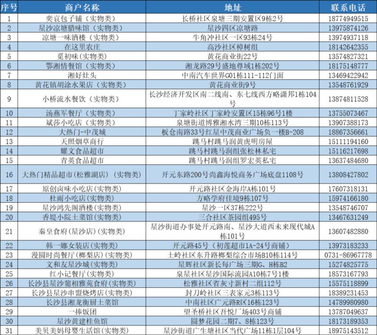 明天10点！70万元消费券开始发放，你关心的都在这……