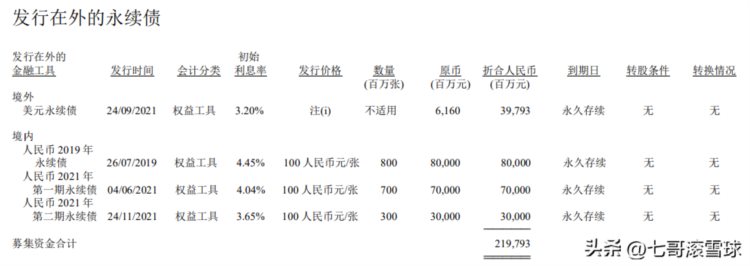 工商银行的分析