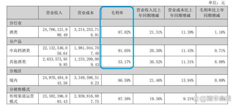 泸州老窖净利润百亿大跨越，品牌复兴计划迈入快车道