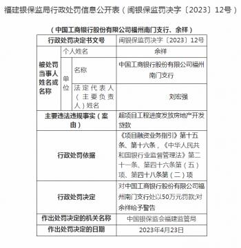 中国工商银行福州南门支行被罚50万元