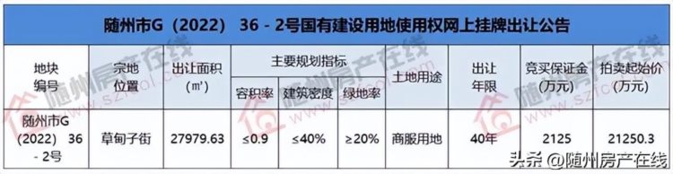 随州楼市4月新房网签数据概况