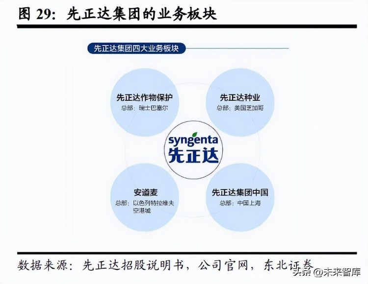 农药创新药专题报告：创制药，将极大的改变农药企业的竞争生态