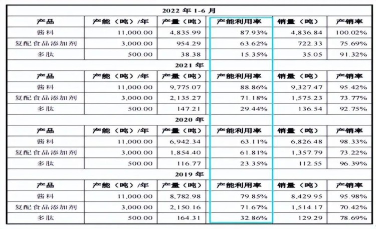 合诚技术自产比例低依赖经销，毛利率低营收下滑，供应商依赖难解