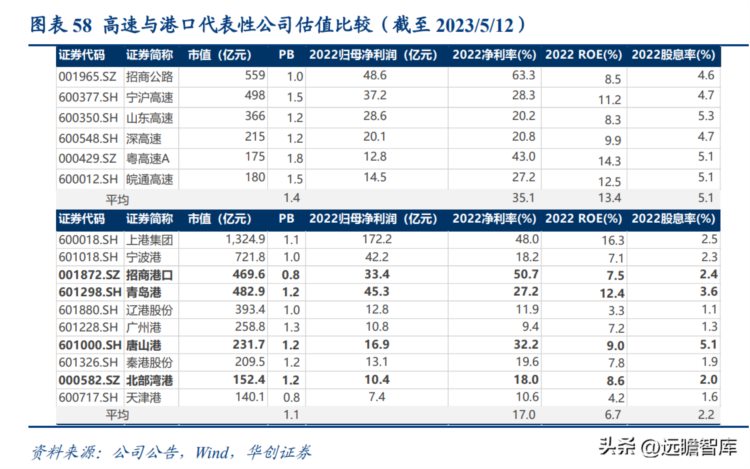 北方大港，青岛港：ROE长期领先，中国特色估值体系下双催化