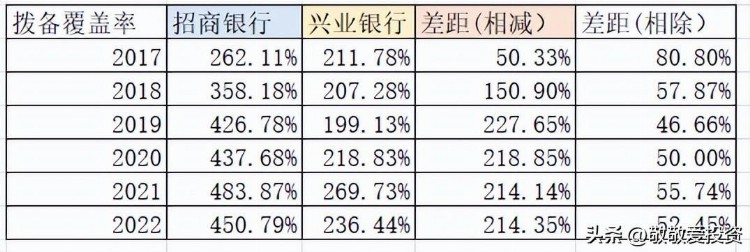 招商银行PK兴业银行第五集