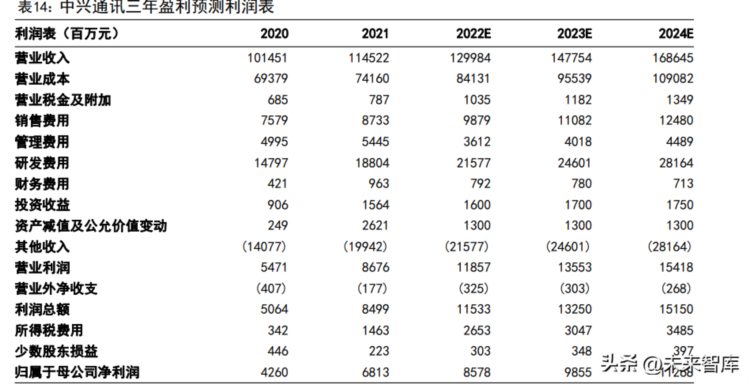 中兴通讯研究报告：受益数字经济发展，通信设备龙头加速拓新