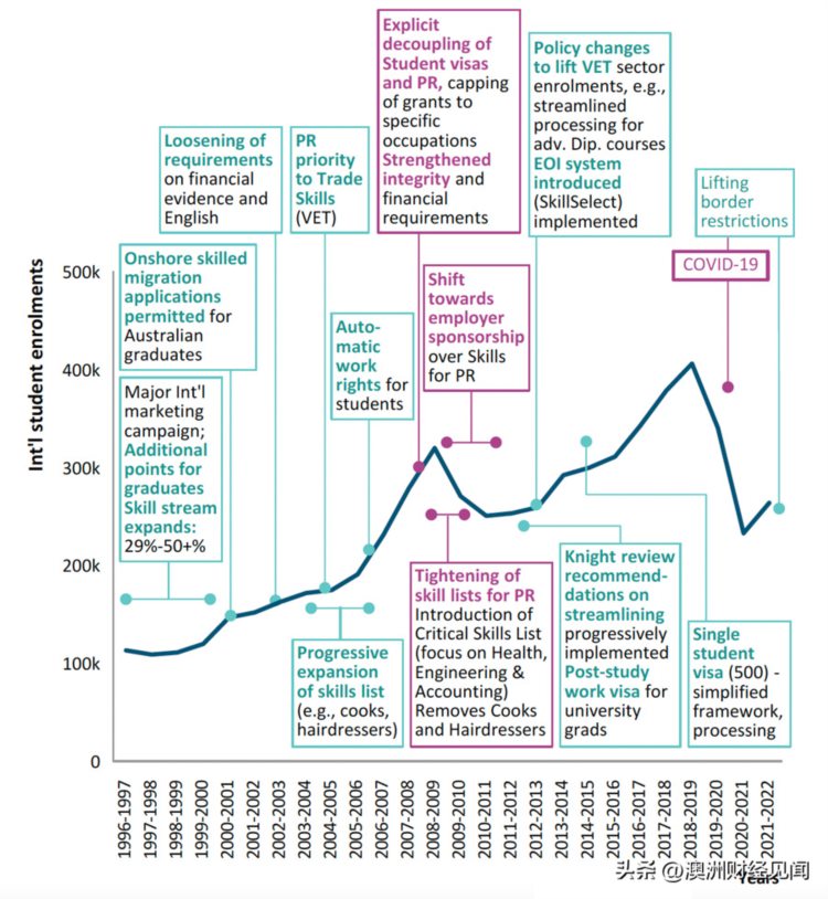 刚刚，澳洲移民政策走势，大局已定！