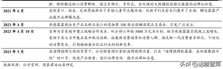 老树新花，承德露露：渠道深耕仍有空间，市场热度能否再起？