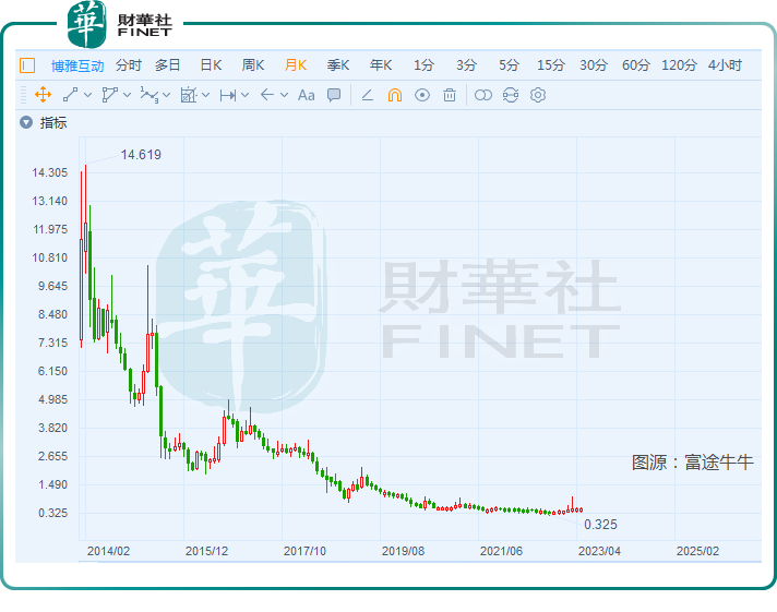 博雅互动预计一季报净利大增，股价却涨不动