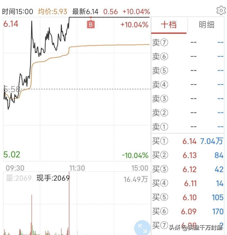 实盘挑战，2w到100w要多久，第13天，今日收益-520