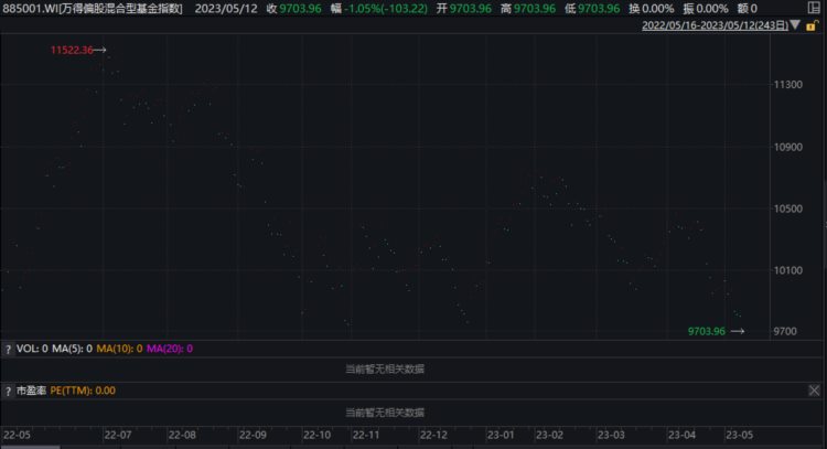 新能源涨了，反而是卖出机会