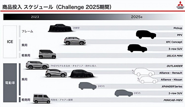 三菱汽车大反攻，近日宣布2023年将有6款全新车型抢进市场