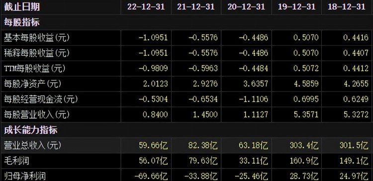 澳博控股（00880.HK）2023Q1财报发布 如何守得云开见月明？