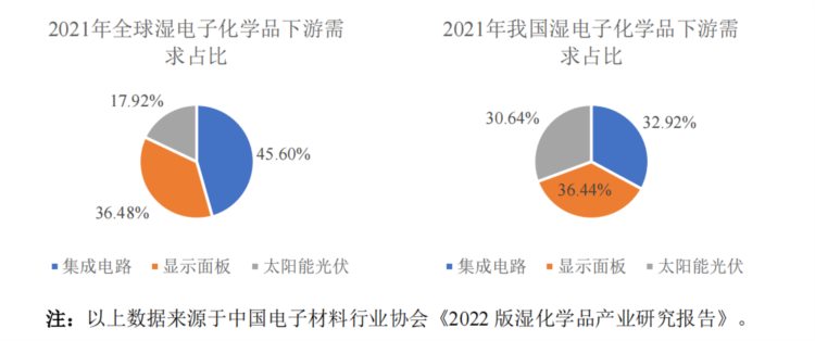 IPO研究｜中国集成电路制造销售额预计至2026年将达到6827亿元