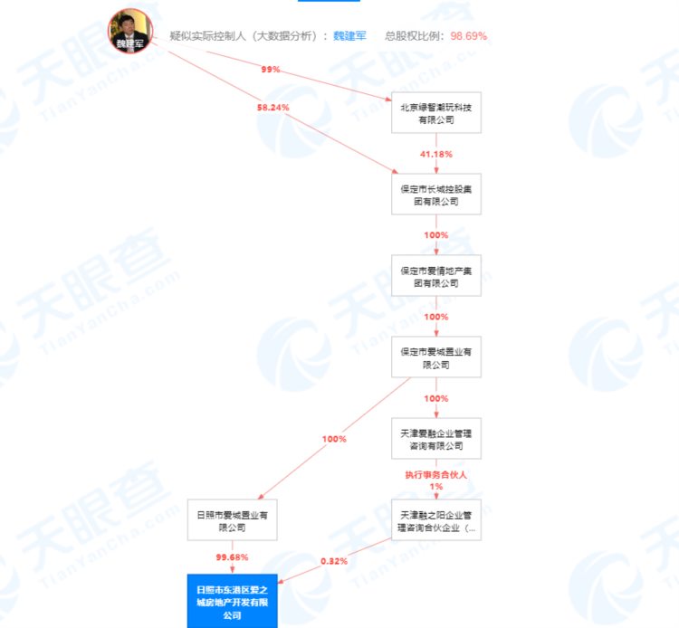 发布房地产违法广告，日照市东港区爱之城房地产开发有限公司被罚0.8万元