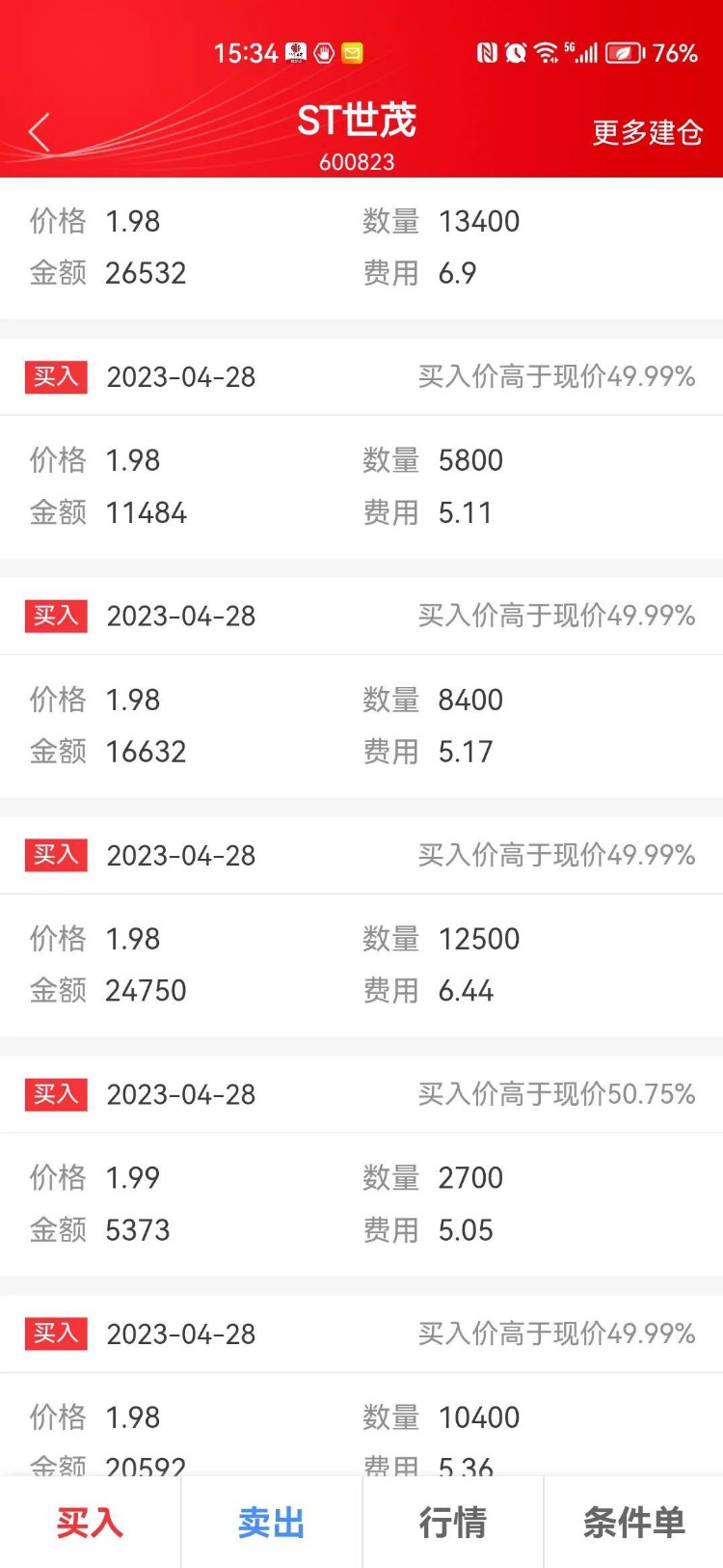 今天是重仓世贸股份跌停的第8天，记录一下此时的心情