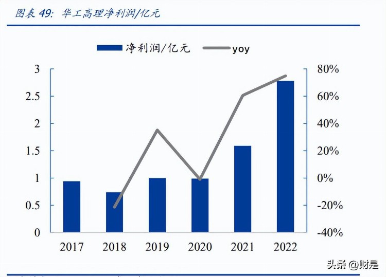 华工科技研究报告：激光装备龙头再起航，高速率光模块进击全球