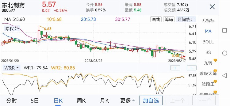 低吸，这几个公司有养老金、社保兜底！