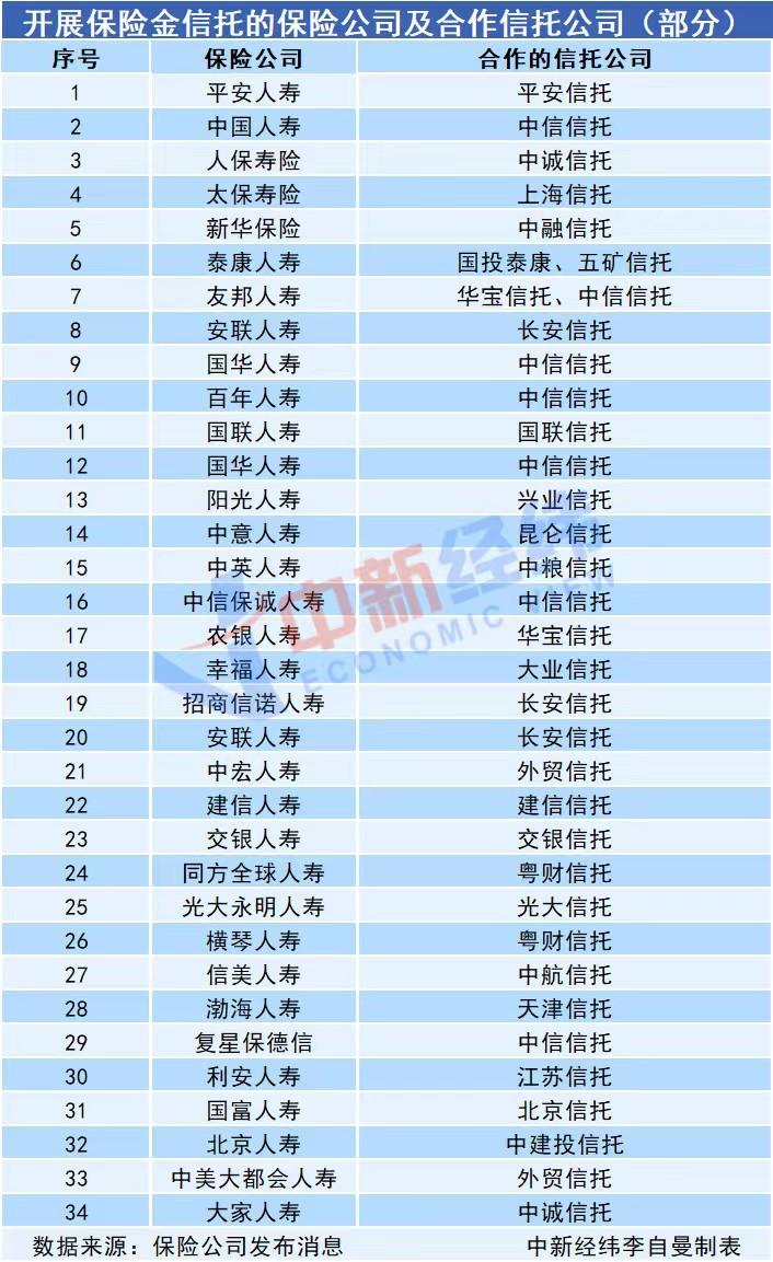 超50家公司入局，保险金信托能否成为吸引高净值人群利器？