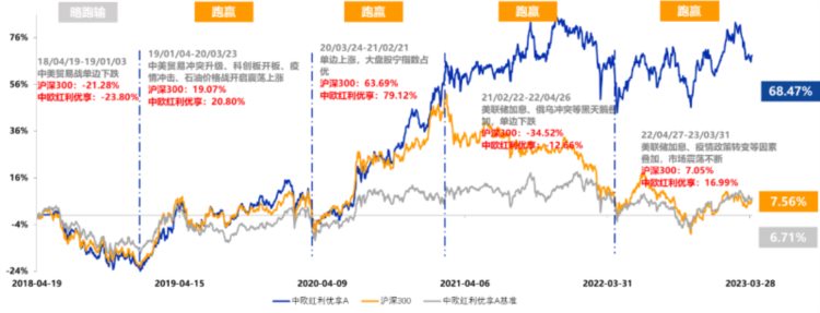 从34%加仓到94%！机构的真爱基金找到了？