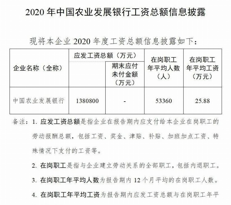 普通人接触不到的银行-农发行的待遇有多高？看网友真实分享