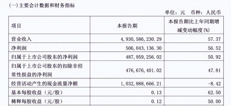 浙商证券爆猛料！太突然！他宣布辞职！