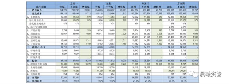 浅谈房地产土增税-以湖南省政策为例