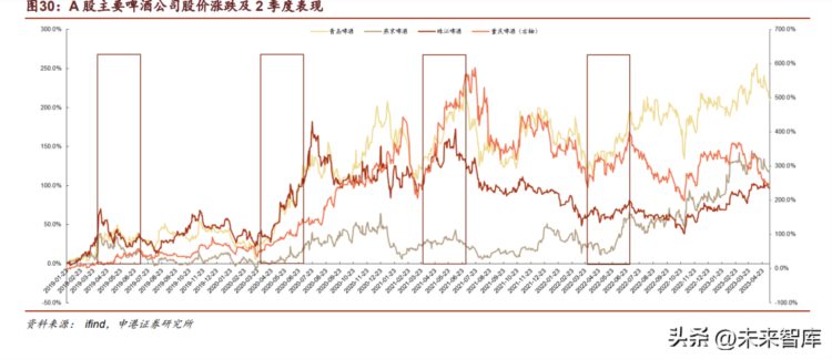 啤酒行业专题报告：长风破浪在此时，扬帆决胜战高端