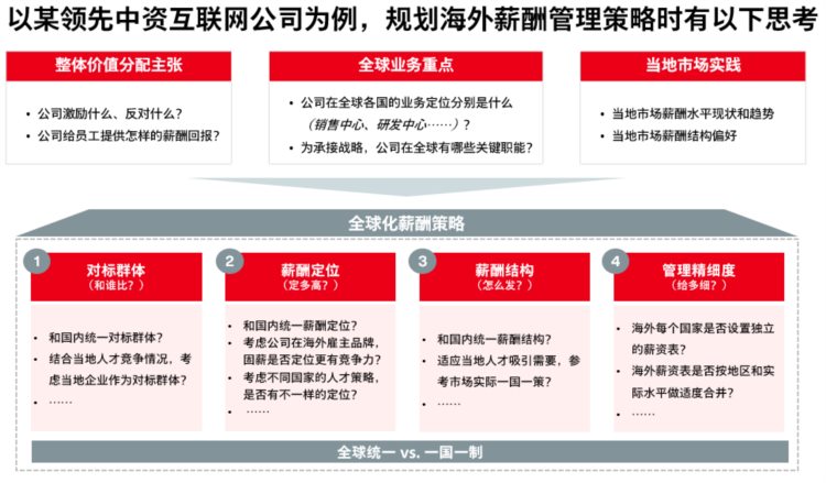 因地制宜搭建海外薪酬体系丨中企“走出去”系列观察