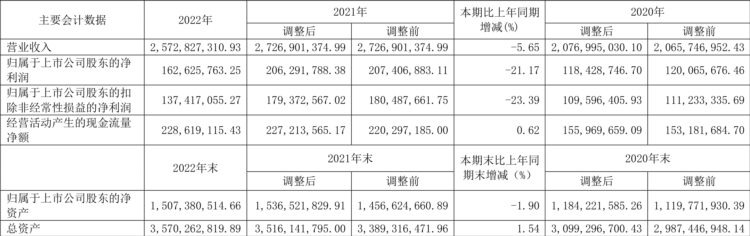 骏亚科技：2022年净利润同比下降21.17% 拟10派2元