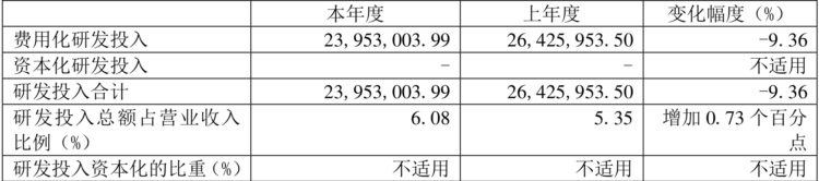 东来技术：2022年净利润2150.92万元 同比下降77.10%