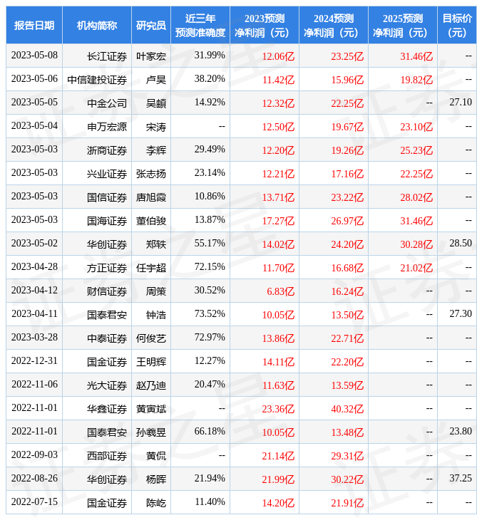 西南证券：给予玲珑轮胎买入评级，目标价位27.52元