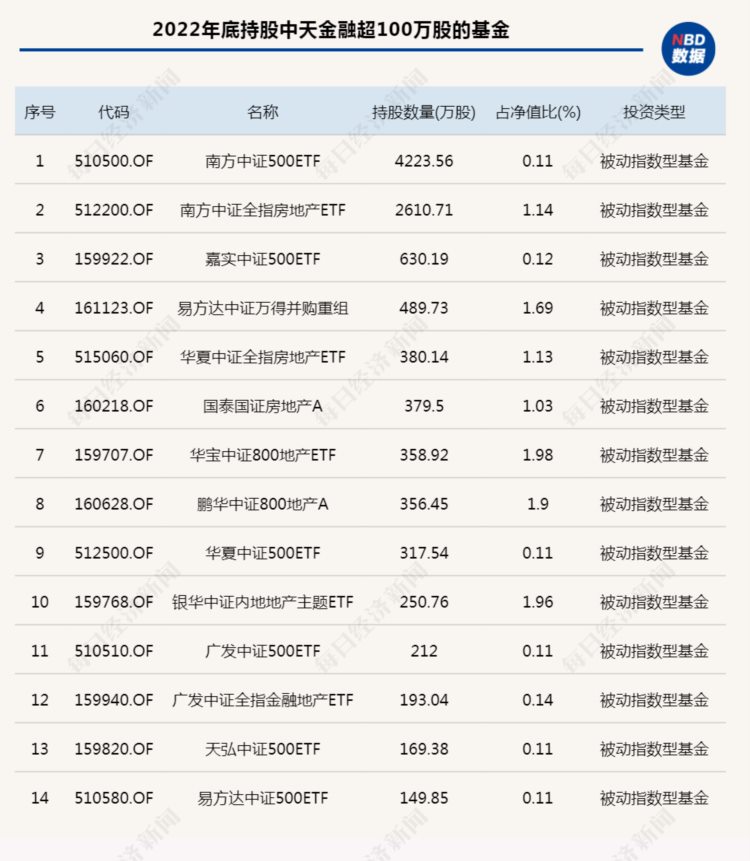 *ST中天连续9个交易日跌停，基金公司大砍估值，只值0.12元了？