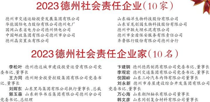 2023德州社会责任企业和企业家名单发布